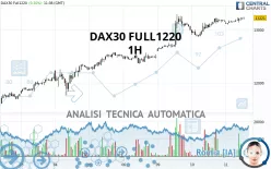 DAX40 FULL0325 - 1H