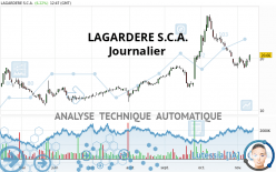 LAGARDERE SA - Journalier