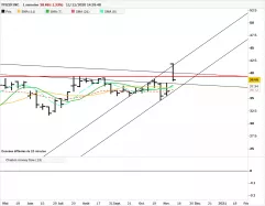 PFIZER INC. - Wekelijks