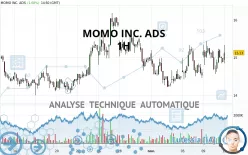 HELLO GROUP INC.  ADS - 1H