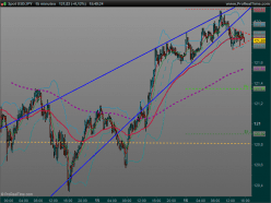 USD/JPY - 15 min.