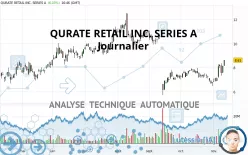 QURATE RETAIL INC. SERIES A - Journalier