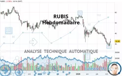 RUBIS - Weekly