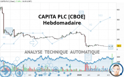 CAPITA PLC [CBOE] - Hebdomadaire