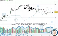 EUR/USD - 1 uur