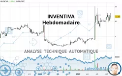 INVENTIVA - Hebdomadaire