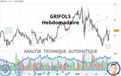 GRIFOLS - Hebdomadaire