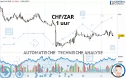 CHF/ZAR - 1 uur