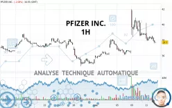 PFIZER INC. - 1 uur