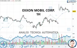 EXXON MOBIL CORP. - 1H