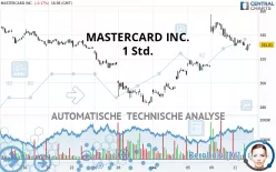 MASTERCARD INC. - 1 Std.