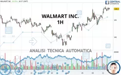 WALMART INC. - 1H