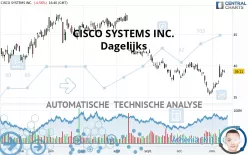 CISCO SYSTEMS INC. - Dagelijks