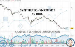 SYNTHETIX - SNX/USDT - 15 min.