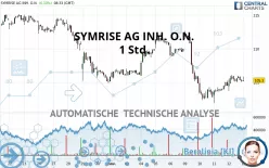 SYMRISE AG INH. O.N. - 1 Std.