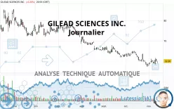 GILEAD SCIENCES INC. - Journalier