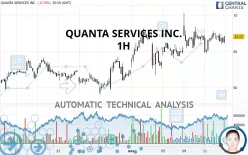 QUANTA SERVICES INC. - 1H