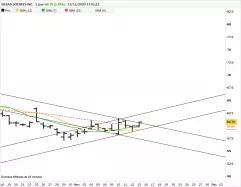 GILEAD SCIENCES INC. - Journalier