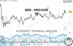 NEO - NEO/USD - 1H