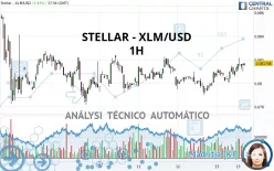 STELLAR - XLM/USD - 1H