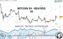 BITCOIN SV - BSV/USD - 1H