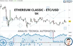 ETHEREUM CLASSIC - ETC/USD - 1H