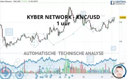 KYBER NETWORK CRYSTAL V2 - KNC/USD - 1 uur