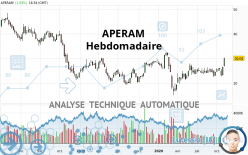 APERAM - Wekelijks