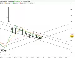 FARFETCH LTD. - 15 min.