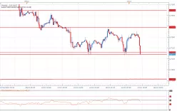 CAD/CHF - 1 Std.