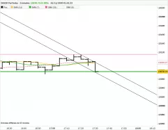 DAX40 PERF INDEX - 5 min.