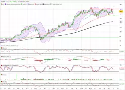 ESKER - Daily