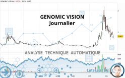 GENOMIC VISION - Giornaliero