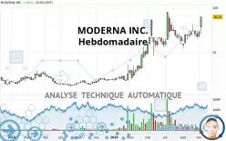 MODERNA INC. - Weekly