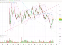 TELECOM ITALIA - Journalier