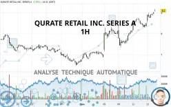 QURATE RETAIL INC. SERIES A - 1H