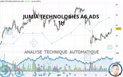 JUMIA TECHNOLOGIES AG ADS - 1H