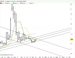 IBIO INC. - Weekly