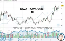 KAVA - KAVA/USDT - 1H