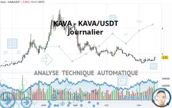 KAVA - KAVA/USDT - Journalier