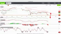 CAD/JPY - Journalier