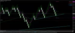 DAX40 PERF INDEX - 4 uur