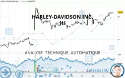 HARLEY-DAVIDSON INC. - 1H