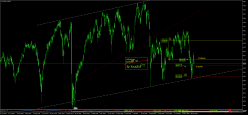 SMI20 INDEX - Diario