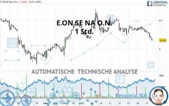 E.ON SE NA O.N. - 1H