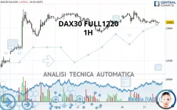 DAX40 FULL0325 - 1H