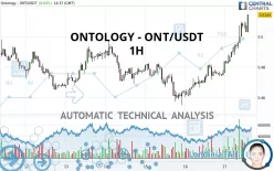 ONTOLOGY - ONT/USDT - 1H