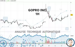 GOPRO INC. - 1H