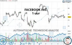 META PLATFORMS INC. - 1 uur