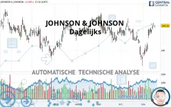 JOHNSON &amp; JOHNSON - Giornaliero